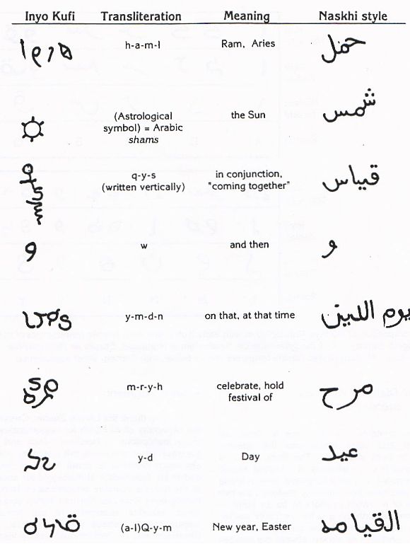 read arabic horoscope